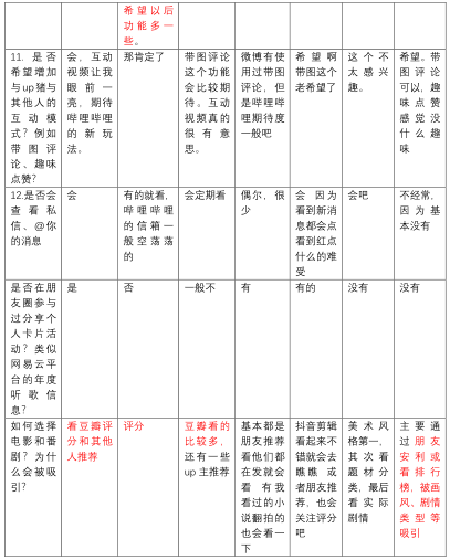 产品分析 | 哔哩哔哩－与年轻人一同驶向星辰大海