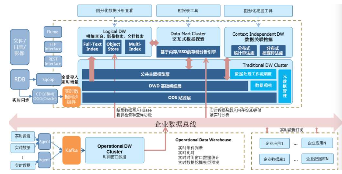 前阿里总监，做了快10年数据的总结，这5个阶段哪个才重要？