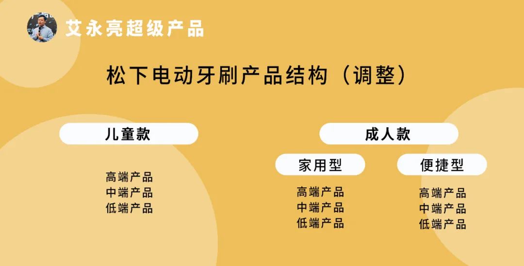 消费时，给用户更多选择是对的吗？