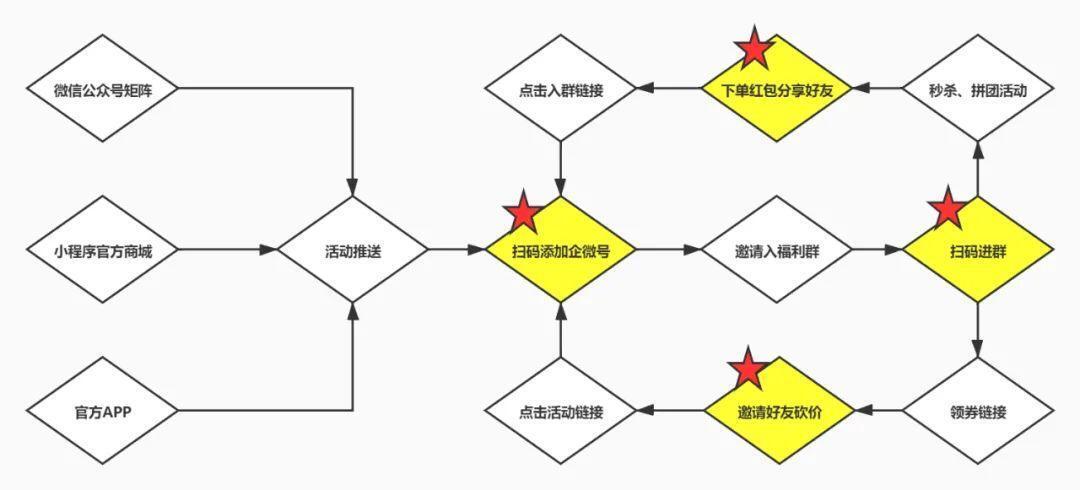 案例拆解丨3000万+付费会员的孩子王，企微私域运营深度解读