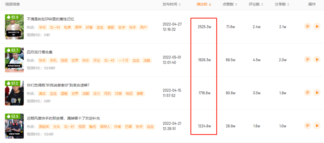 播放量突增2000w+，花一村的漂亮翻身仗！