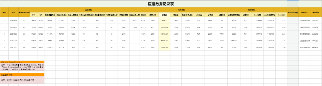 抖音电商直播复盘核心方法论，零基础小白也能学会