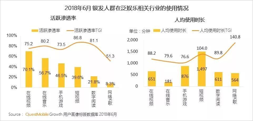 3个月涨粉30万，89岁up主走红，B站连老年人都不放过？