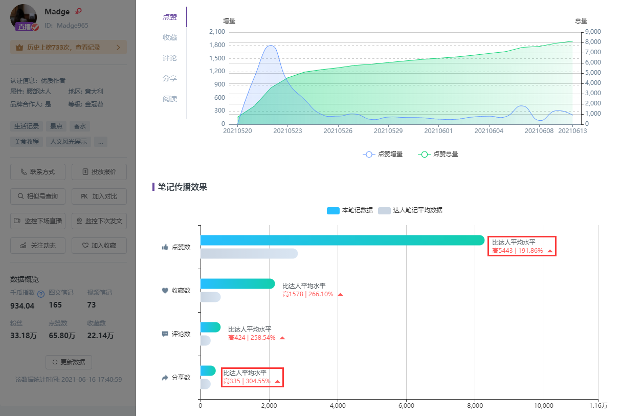 小红书达人筛选！如何精准投放小红书KOL，实现品牌高效曝光？