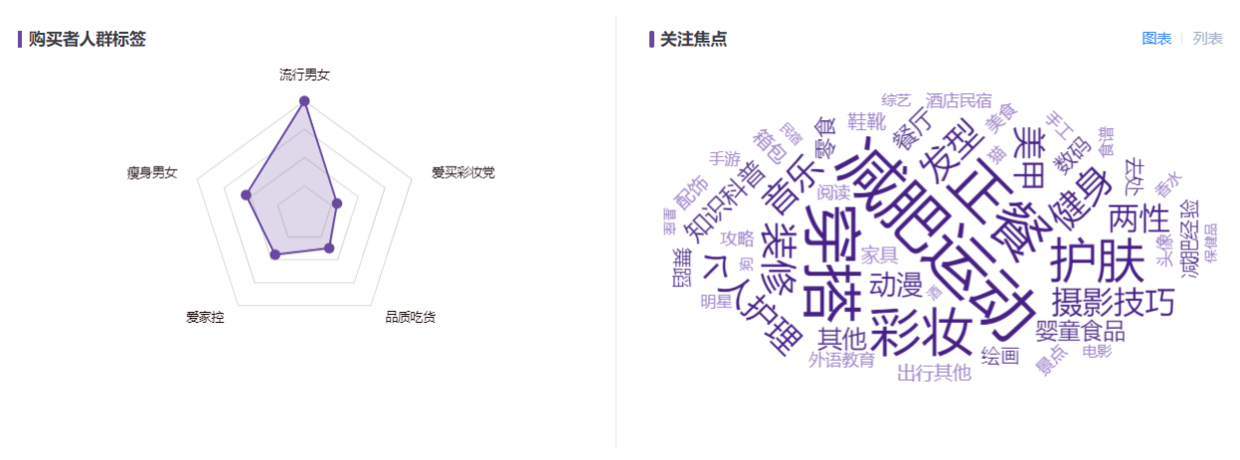 透视小红书购买用户画像，打破流量内卷的桎梏！