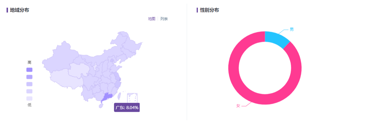 透视小红书购买用户画像，打破流量内卷的桎梏！