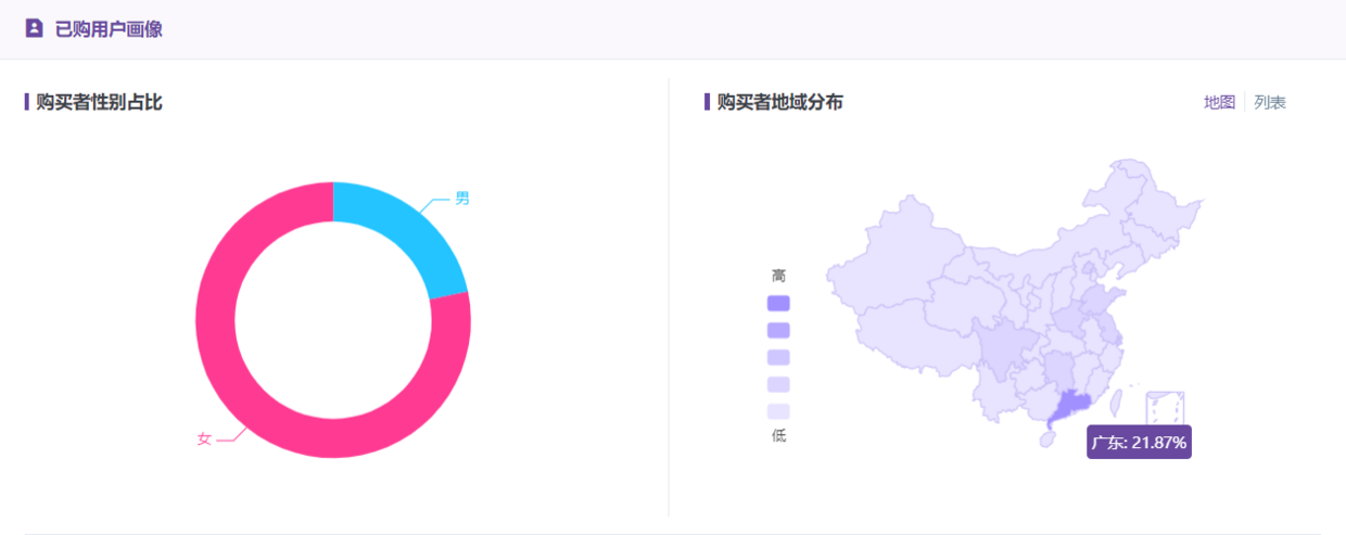 透视小红书购买用户画像，打破流量内卷的桎梏！