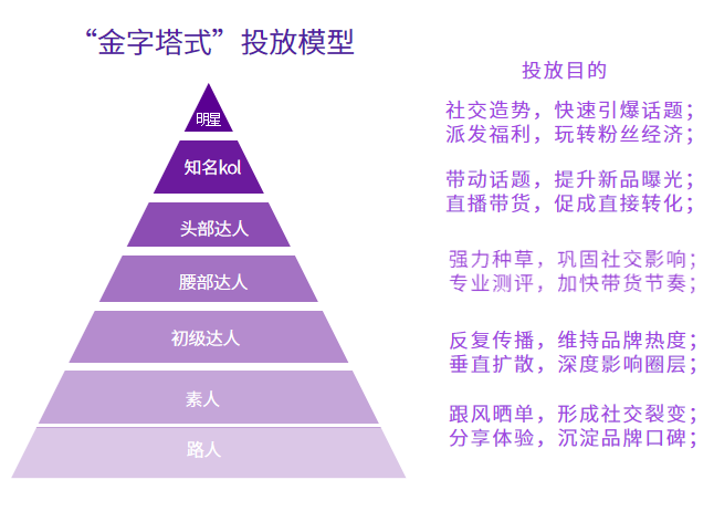 小红书搜索指数，5000篇小红书笔记塑造一个新品牌？