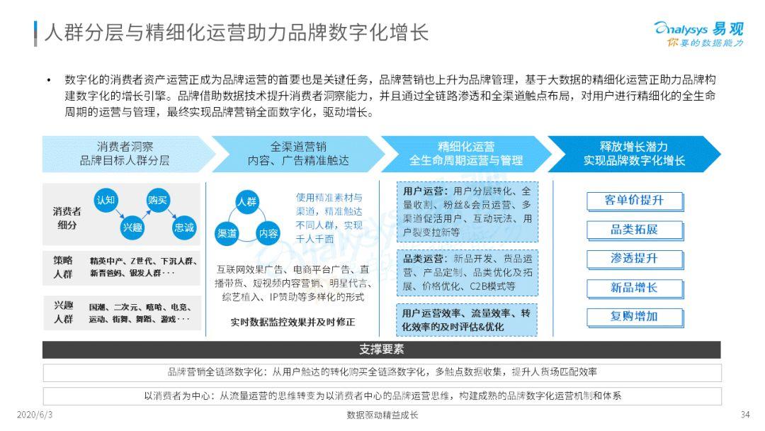 2020中国社会化媒体营销市场分析报告