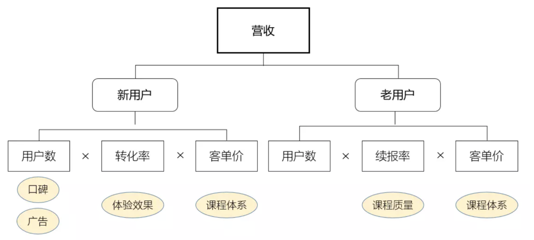 案例拆解：作业帮免费领礼包——裂变活动