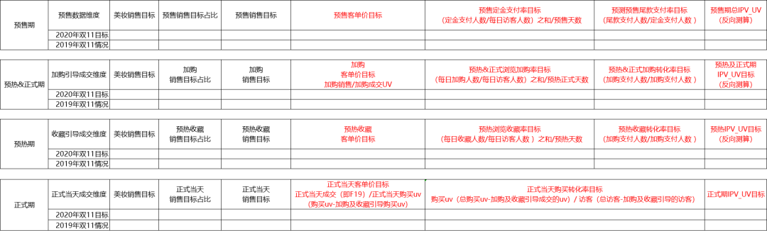 从点到面了解活动运营全思路