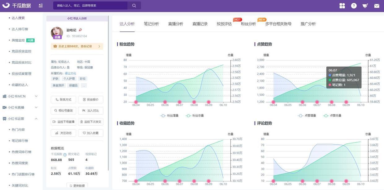 如何利用小红书数据分析小红书UGC？