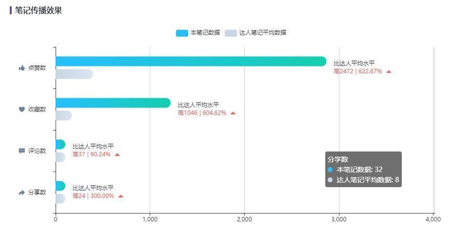 如何利用小红书数据分析小红书UGC？