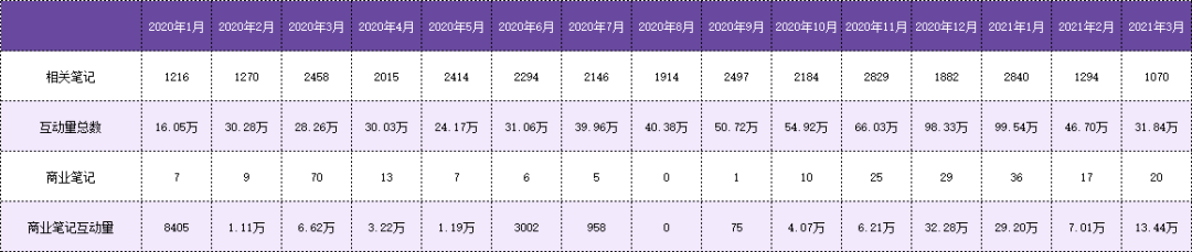 李子柒品牌营销透视 | 挖掘红人效应外的品牌价值