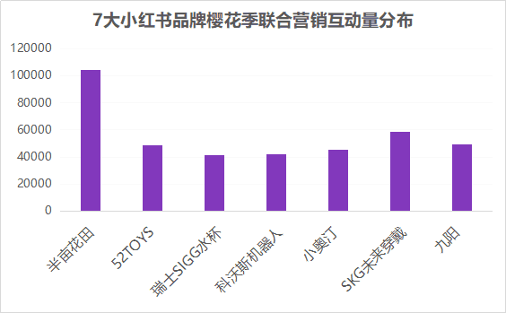 小红书爆款IP流量遇冷，教您节点营销如何破局？