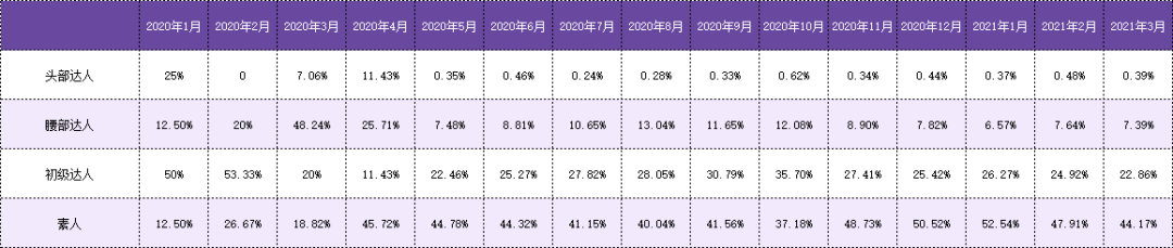 李子柒品牌营销透视 | 挖掘红人效应外的品牌价值