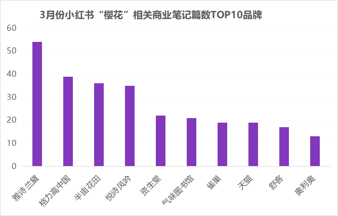 小红书爆款IP流量遇冷，教您节点营销如何破局？