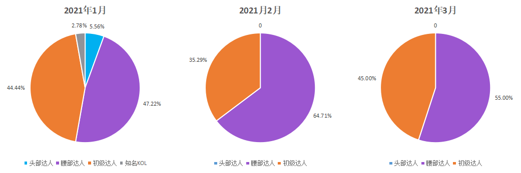 李子柒品牌营销透视 | 挖掘红人效应外的品牌价值