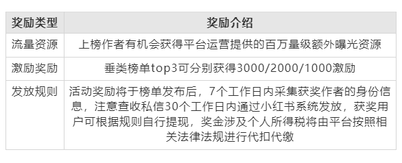 小红书X千瓜联合发布｜小红书2021年3月创作者红人榜