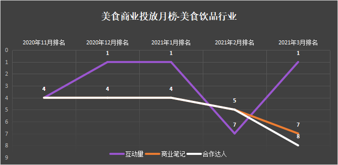 李子柒品牌营销透视 | 挖掘红人效应外的品牌价值