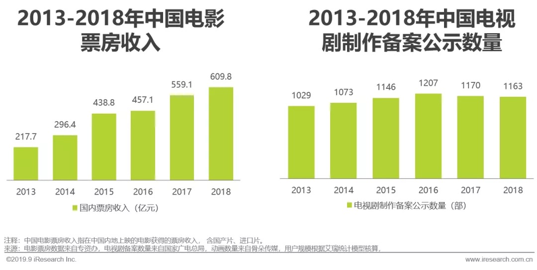 鸟哥笔记,行业动态,艾瑞,行业动态,营销,热点