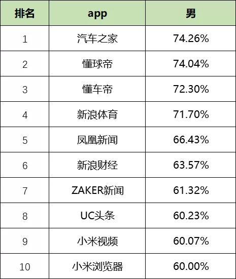 最新！60个信息流广告平台数据榜单！