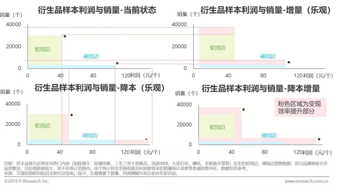 鸟哥笔记,行业动态,艾瑞,行业动态,营销,热点