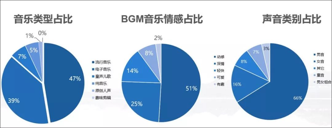 鸟哥笔记,新媒体运营,卡思数据,抖音,短视频