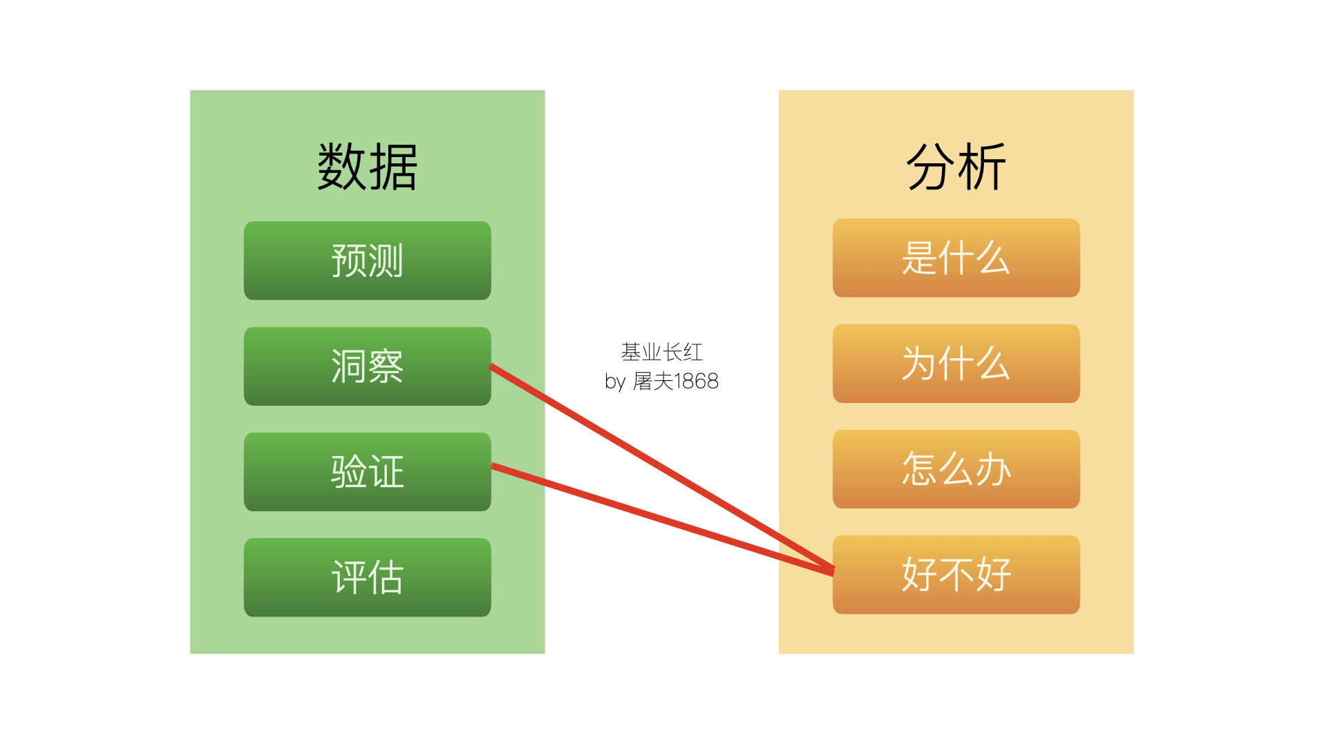 数据之美 | 数据可视化三节课之一：可视化的意义