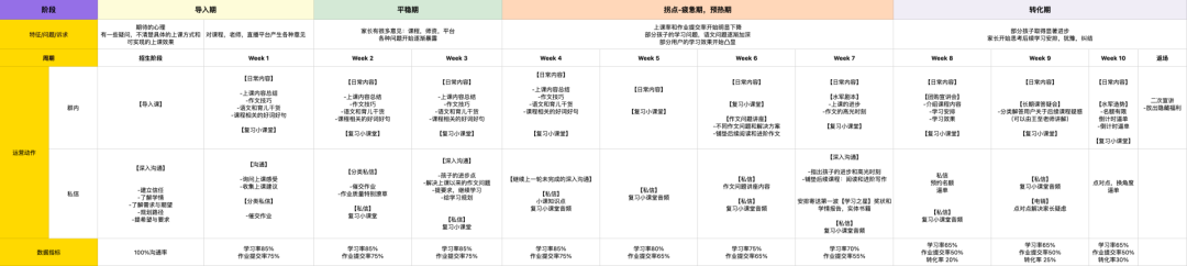 教你小白如何搭建知识付费SOP和分析SOP策略