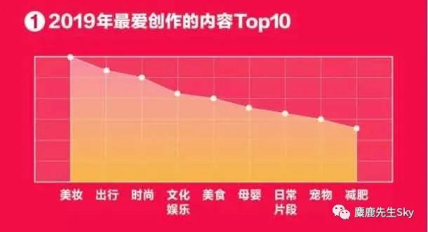 一份最新的小红书账号定位参考指南