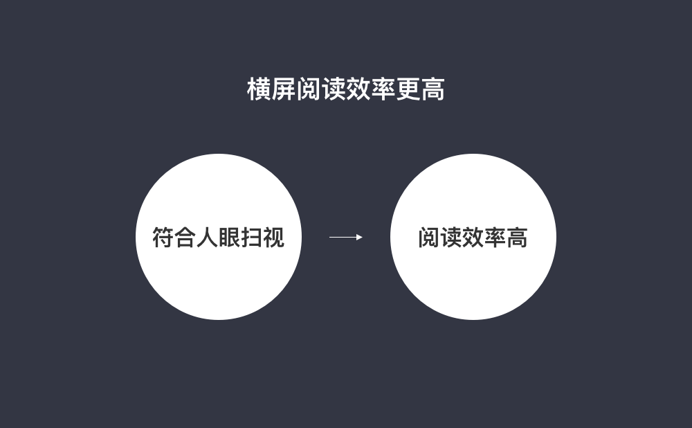 面试问题，视频横屏与竖屏的设计差异？我是这样回答的