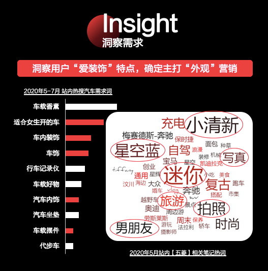 品牌如何通过小红书数据分析，找到机会打造爆品？ 