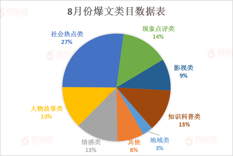 为什么公众号阅读很高涨粉却很少，建议看下这个运营思路