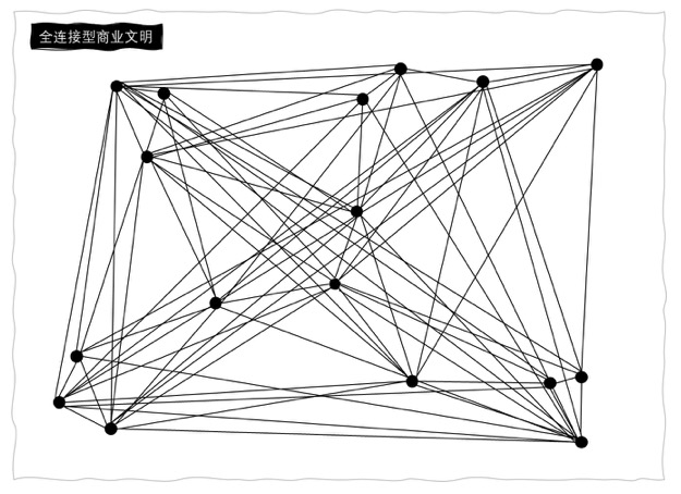 如何判断一个行业有没有前途？