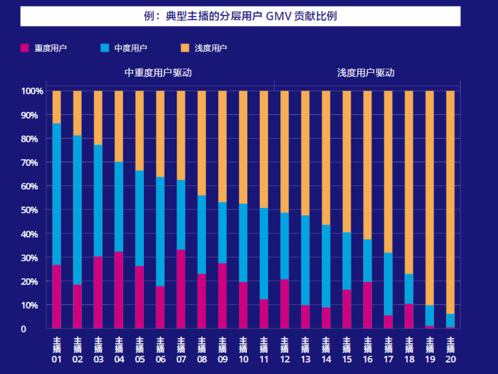 用数据为你揭秘上半年抖音直播营销的爆款法则