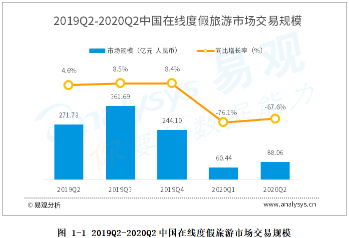 让旅游更幸福：携程旅行产品分析