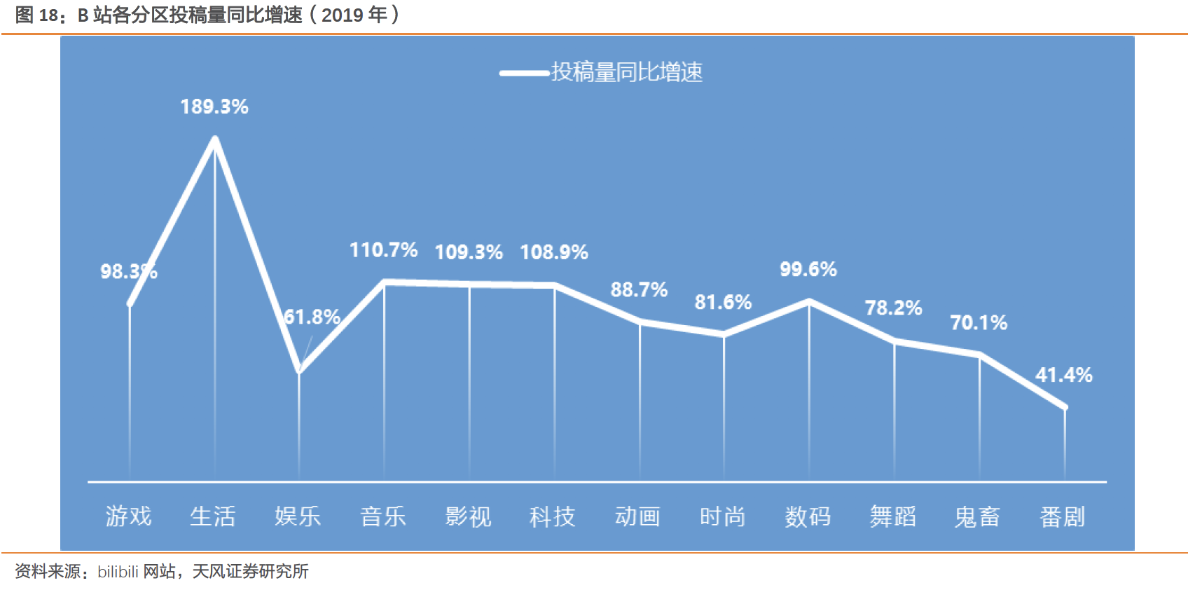 复盘了200+位up主的合作案例，我总结出这份B站营销攻略