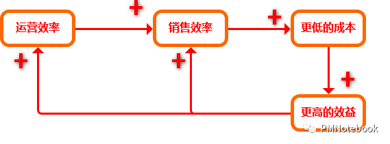 深度剖析：疫情下，如何深挖护城河？