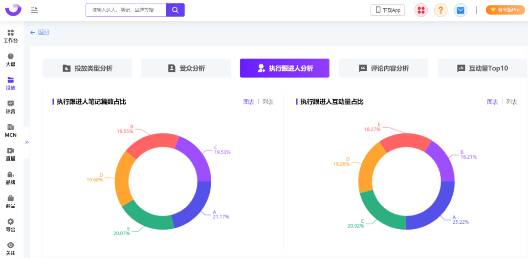 爆文率13%→20%？小红书品牌自动结案报告来了！