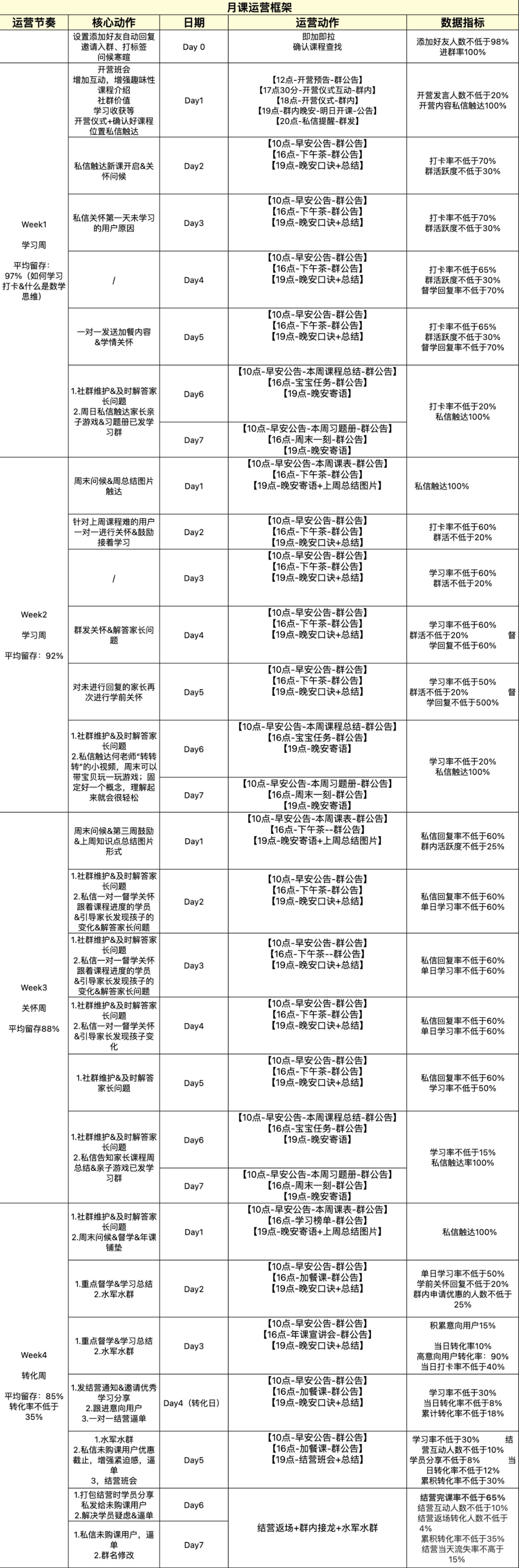 教你小白如何搭建知识付费SOP和分析SOP策略