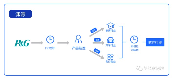 一文读懂什么是产品经理？