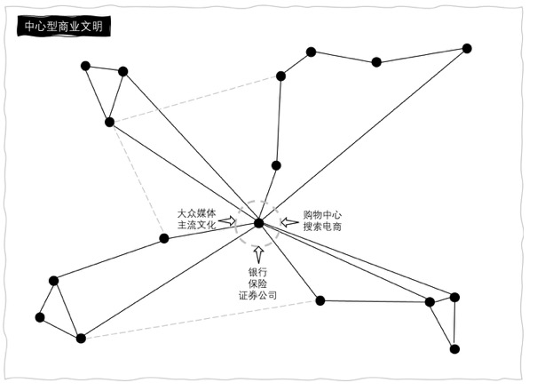 如何判断一个行业有没有前途？