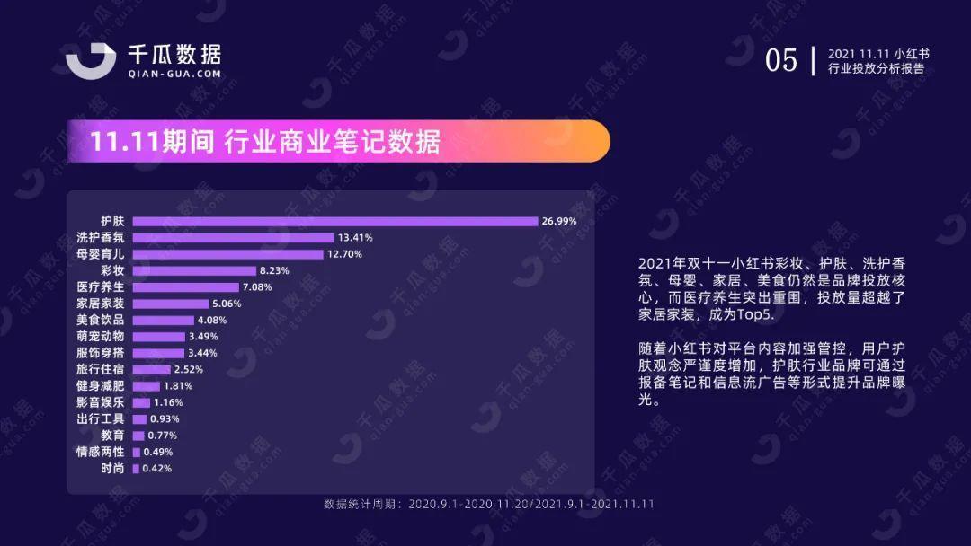 双11行业报告（小红书平台）| 国货突围赛，拆解品牌增长方法论