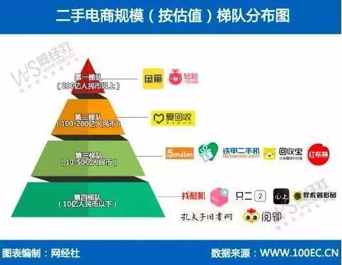 切克“退场”： 转转的供应链之殇