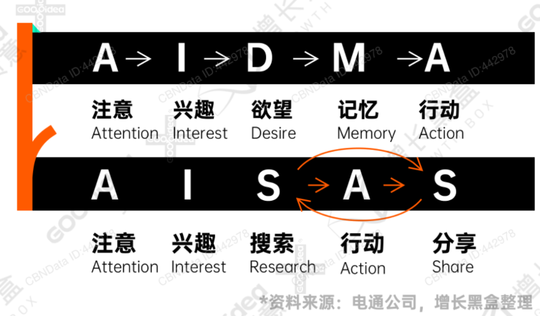 2022最新内容增长战略白皮书，你从中看到了什么？