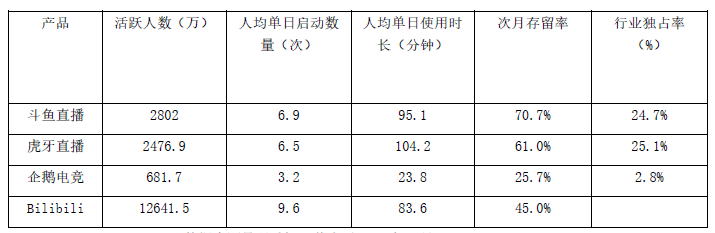 产品分析 | 斗鱼，游戏直播还没结束