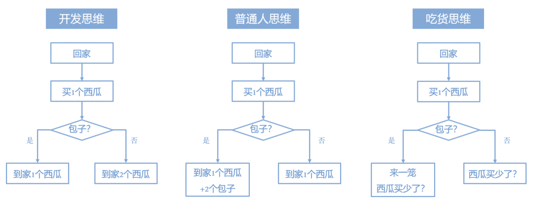 产品思维，是噱头还是玄学？