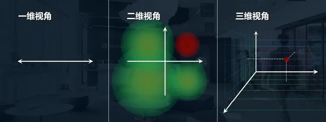 五维思考是什么 - 五位思考、思维模式详解