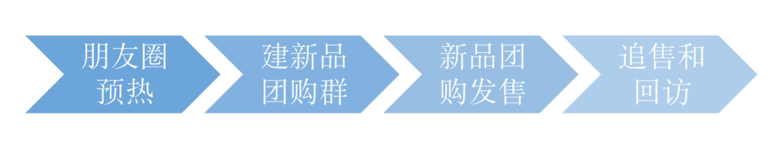 私域运营案例，天猫卖家如何一年多赚100w